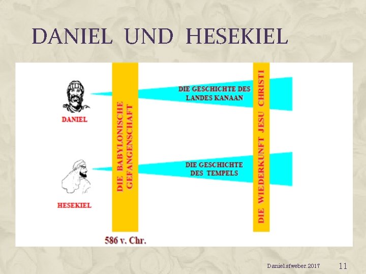 DANIEL UND HESEKIEL Daniel. sfweber. 2017 11 