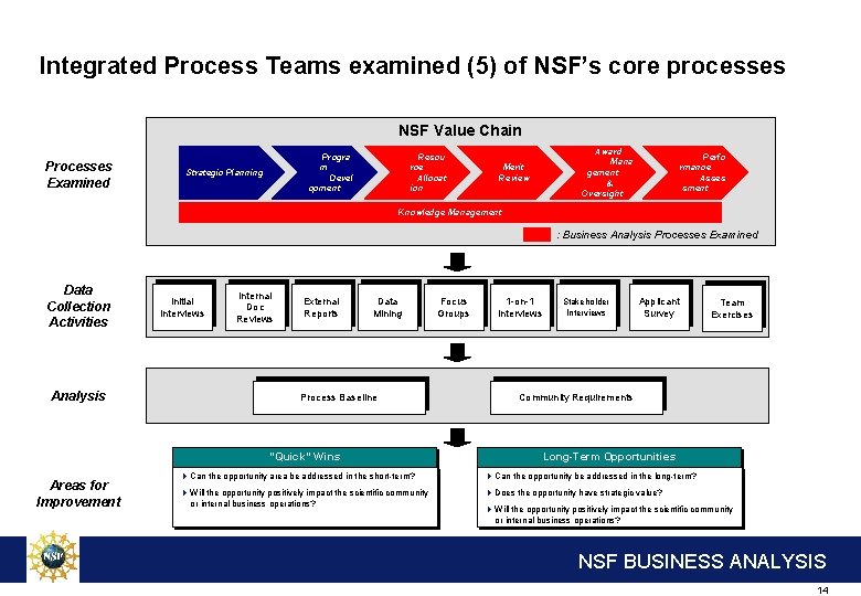 Integrated Process Teams examined (5) of NSF’s core processes NSF Value Chain Processes Examined