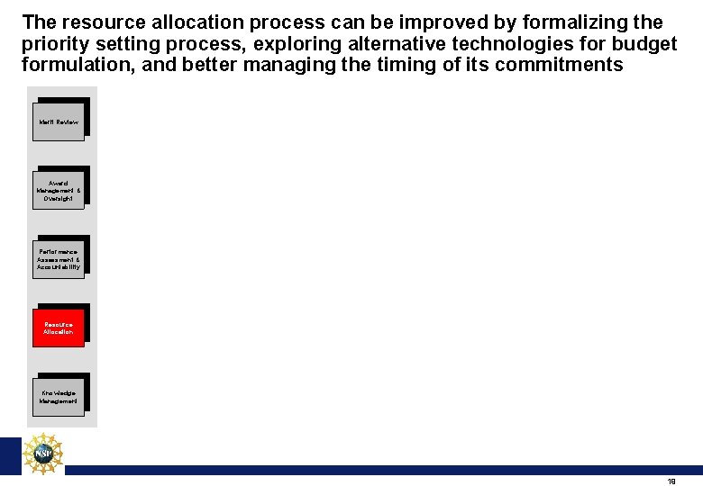 The resource allocation process can be improved by formalizing the priority setting process, exploring