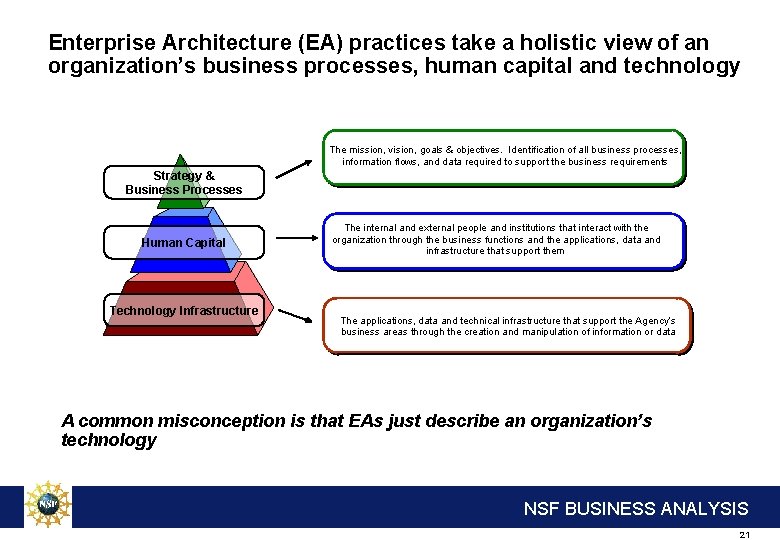 Enterprise Architecture (EA) practices take a holistic view of an organization’s business processes, human