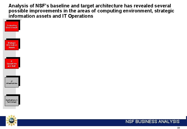 Analysis of NSF’s baseline and target architecture has revealed several possible improvements in the