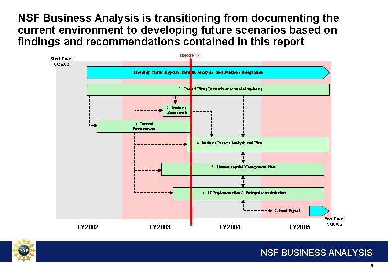 NSF Business Analysis is transitioning from documenting the current environment to developing future scenarios