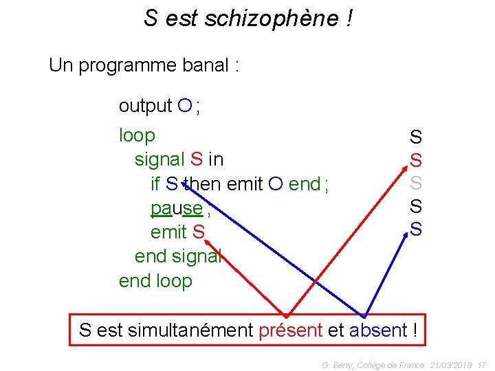 S est schizophène ! Un programme banal : output O ; loop signal S