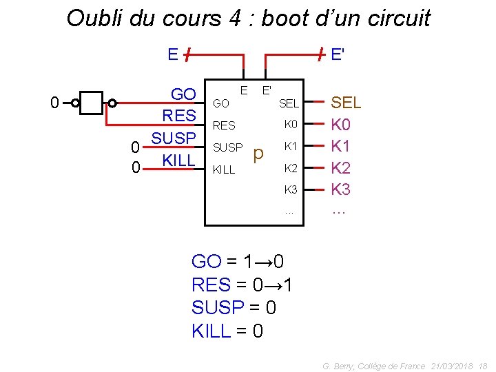 Oubli du cours 4 : boot d’un circuit E 0 E' GO RES SUSP