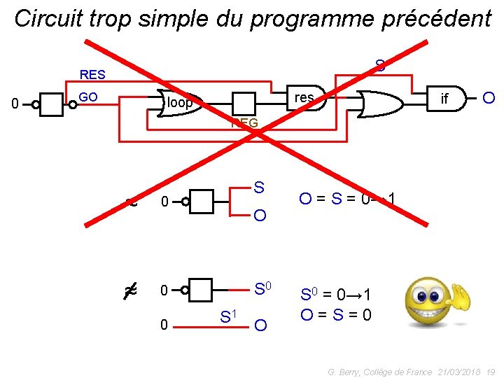 Circuit trop simple du programme précédent S RES 0 GO res loop if O