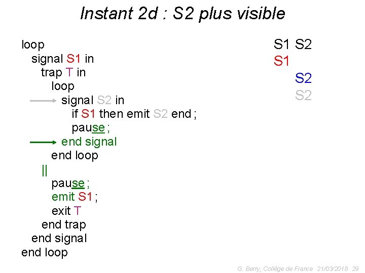 Instant 2 d : S 2 plus visible output O; loop signal S 1