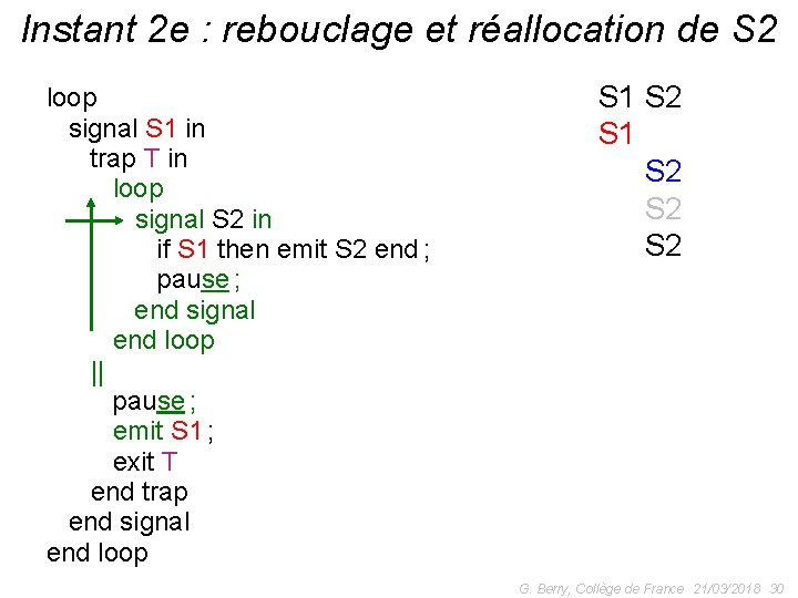 Instant 2 e : rebouclage et réallocation de S 2 output O; loop signal
