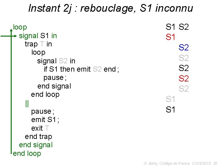 Instant 2 j : rebouclage, S 1 inconnu output O; loop signal S 1