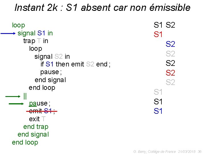 Instant 2 k : S 1 absent car non émissible output O; loop signal