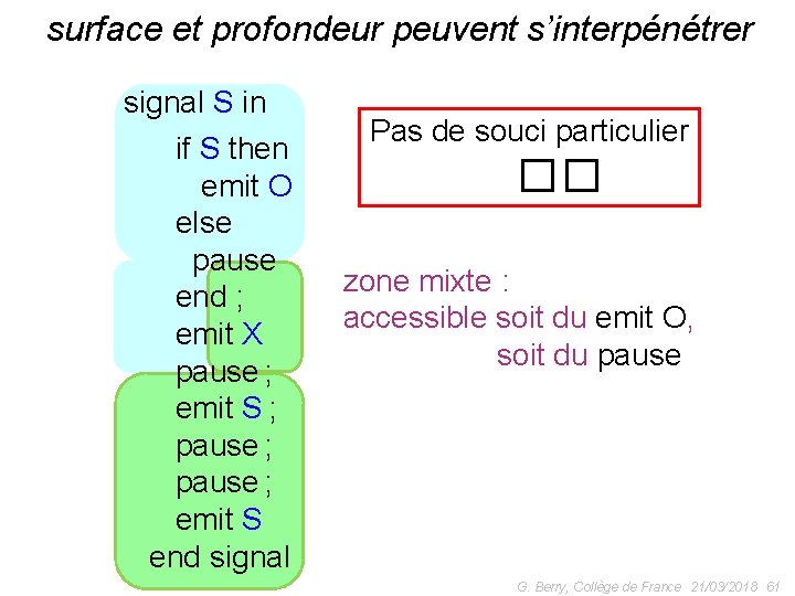 surface et profondeur peuvent s’interpénétrer signal S in if S then emit O else