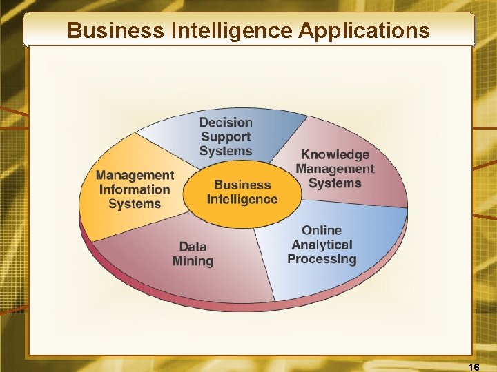 Business Intelligence Applications 16 