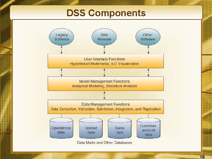 DSS Components 18 