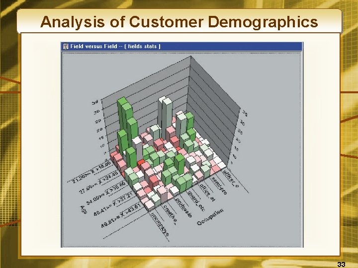 Analysis of Customer Demographics 33 