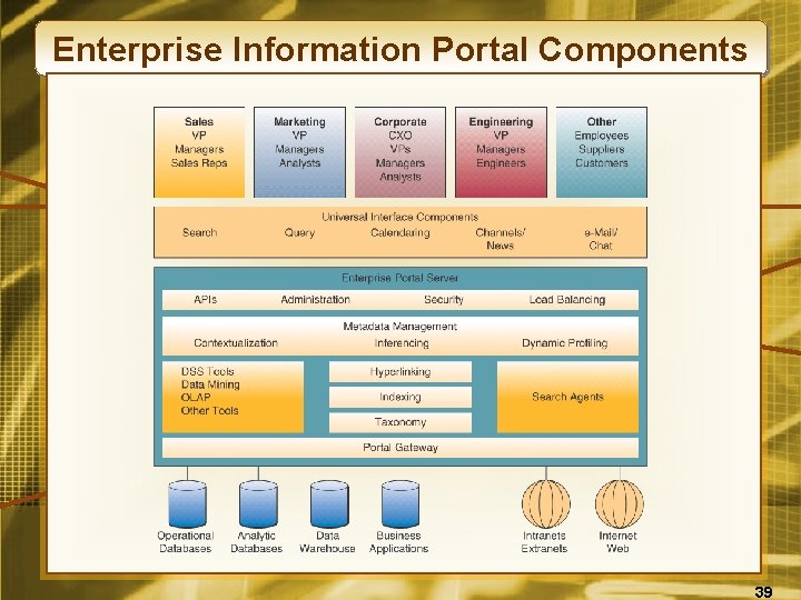 Enterprise Information Portal Components 39 