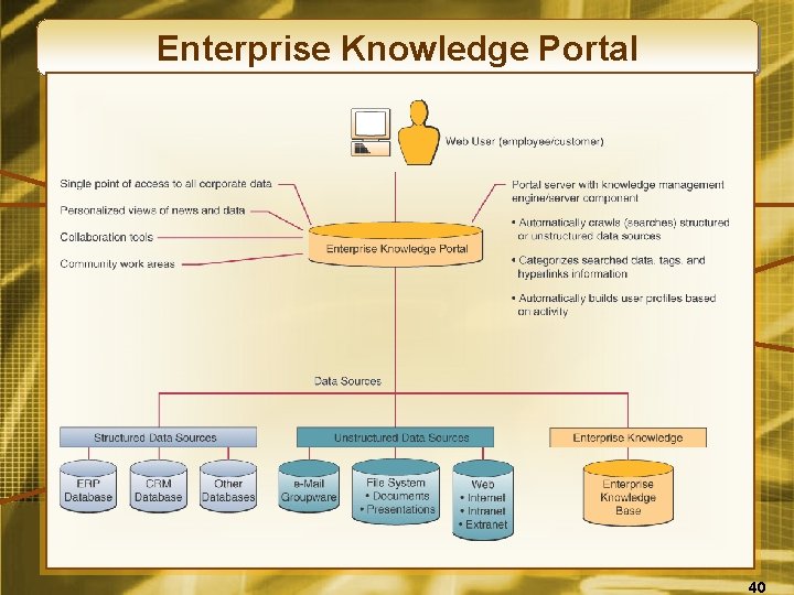 Enterprise Knowledge Portal 40 
