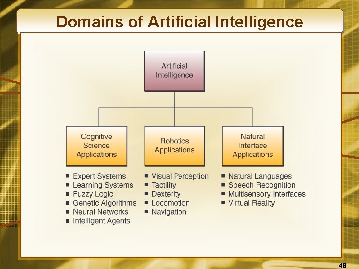 Domains of Artificial Intelligence 48 