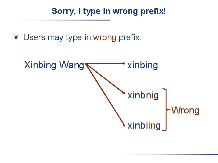 Sorry, I type in wrong prefix! Users may type in wrong prefix. Xinbing Wang