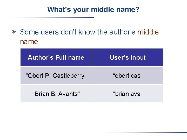 What’s your middle name? Some users don’t know the author’s middle name. Author’s Full