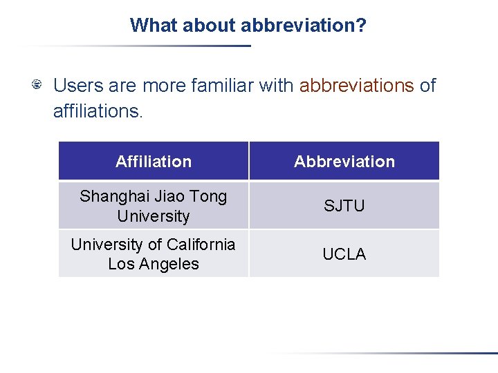 What about abbreviation? Users are more familiar with abbreviations of affiliations. Affiliation Abbreviation Shanghai