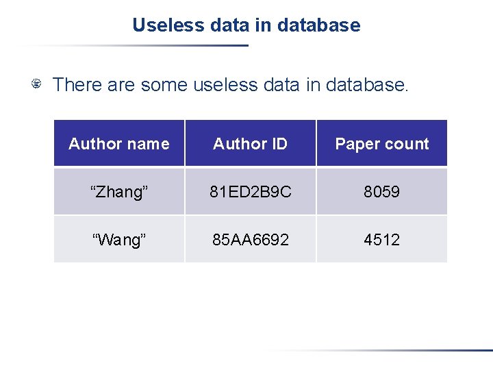 Useless data in database There are some useless data in database. Author name Author