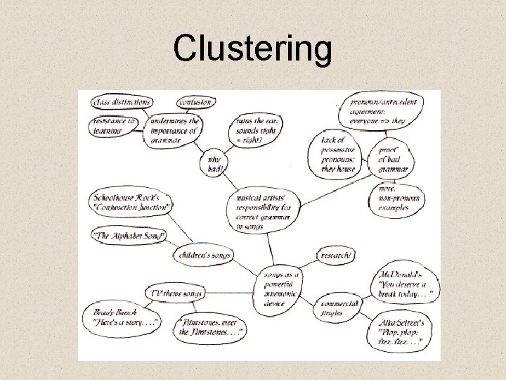 Clustering 