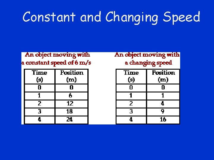 Constant and Changing Speed 