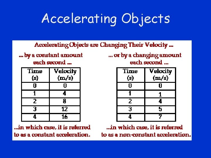 Accelerating Objects 