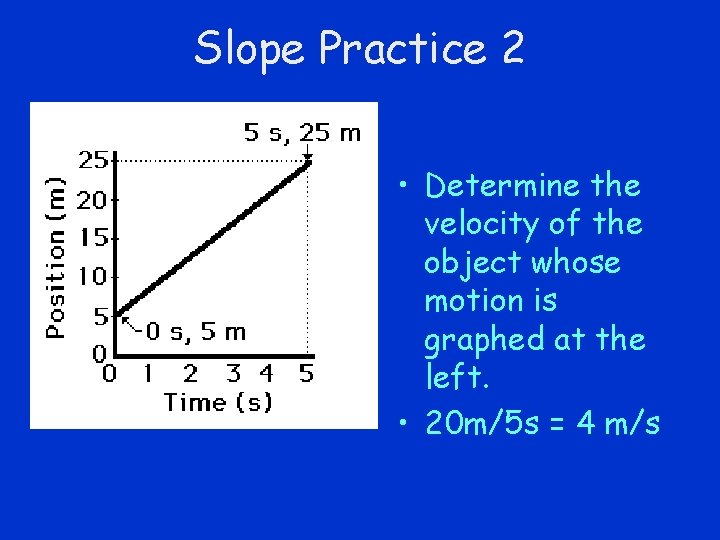 Slope Practice 2 • Determine the velocity of the object whose motion is graphed