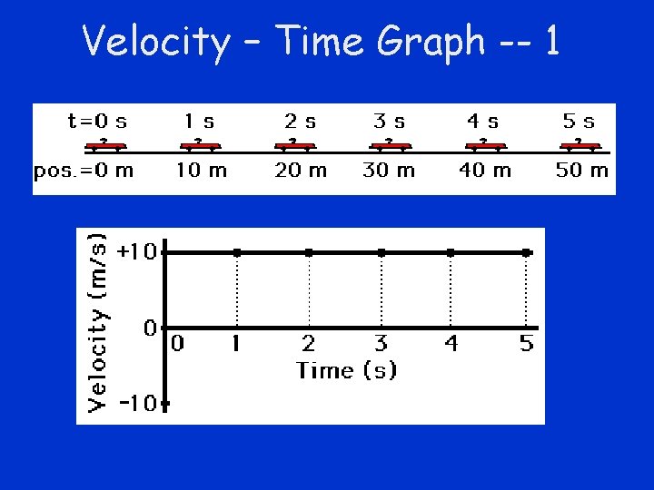 Velocity – Time Graph -- 1 