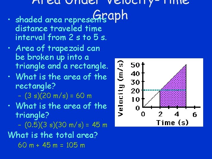  • Area Under Velocity-Time Graph shaded area represents distance traveled time interval from