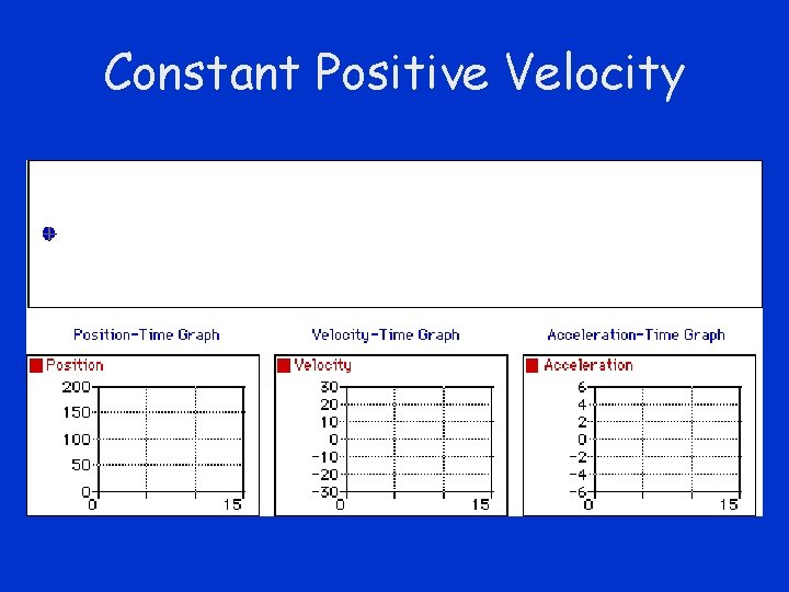 Constant Positive Velocity 