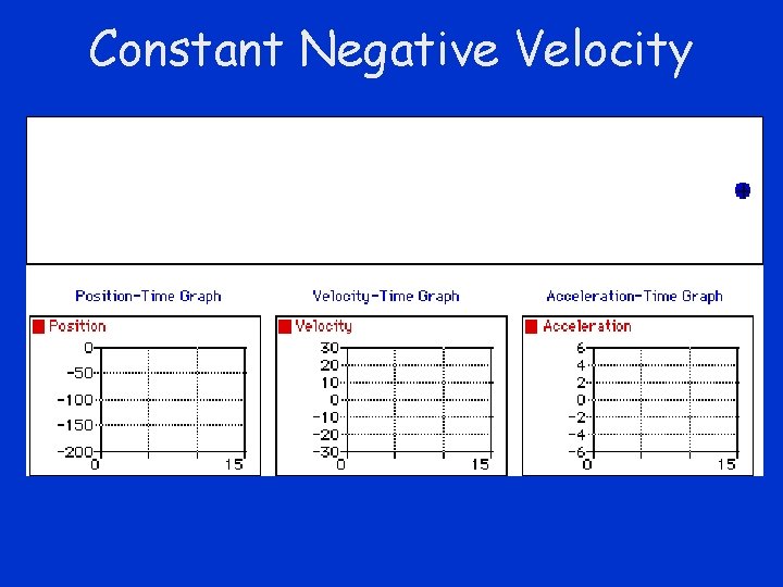 Constant Negative Velocity 