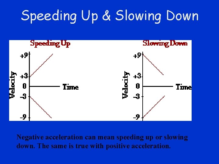 Speeding Up & Slowing Down Negative acceleration can mean speeding up or slowing down.