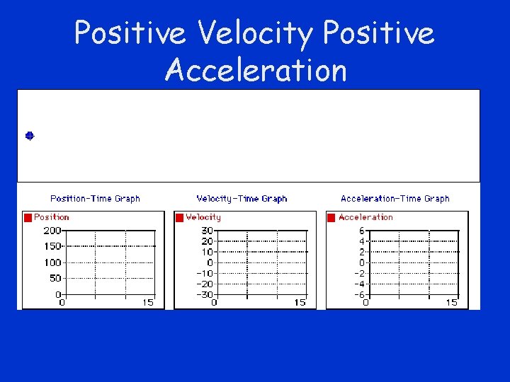 Positive Velocity Positive Acceleration 