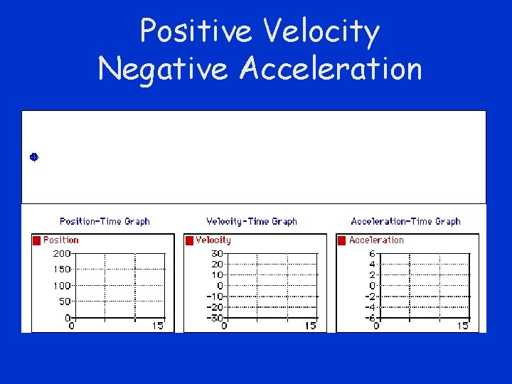 Positive Velocity Negative Acceleration 