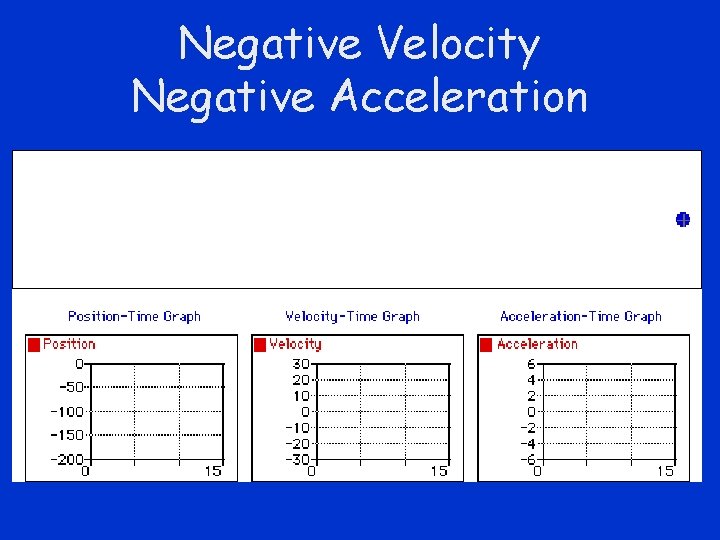 Negative Velocity Negative Acceleration 