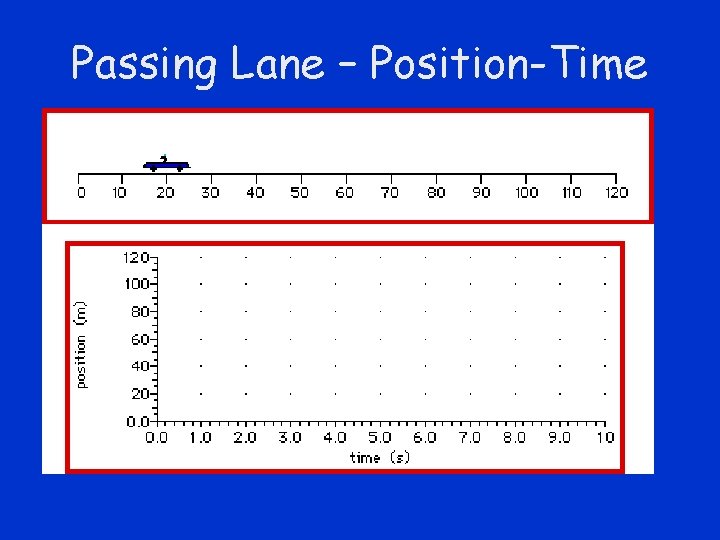 Passing Lane – Position-Time 