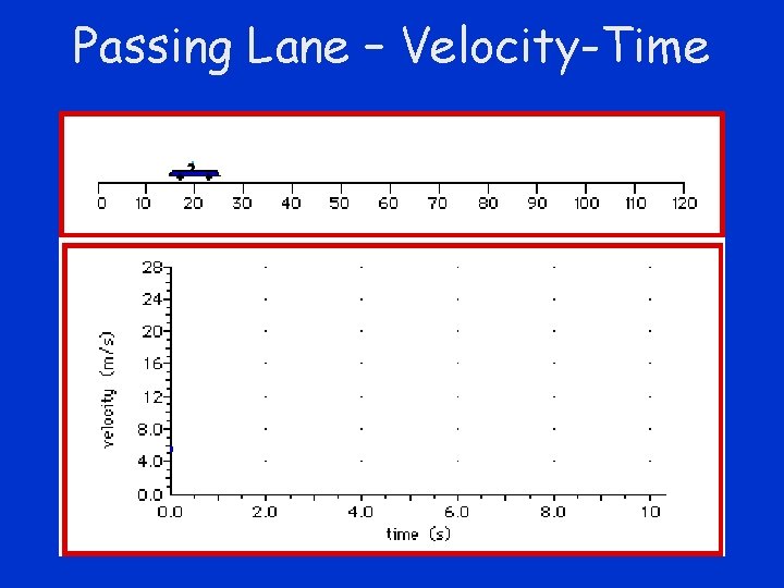 Passing Lane – Velocity-Time 