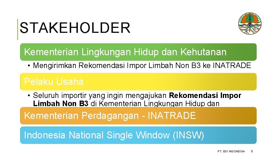 STAKEHOLDER Kementerian Lingkungan Hidup dan Kehutanan • Mengirimkan Rekomendasi Impor Limbah Non B 3