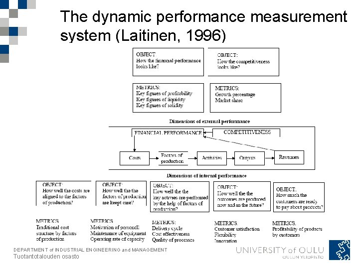 The dynamic performance measurement system (Laitinen, 1996) DEPARTMENT of INDUSTRIAL ENGINEERING and MANAGEMENT Tuotantotalouden