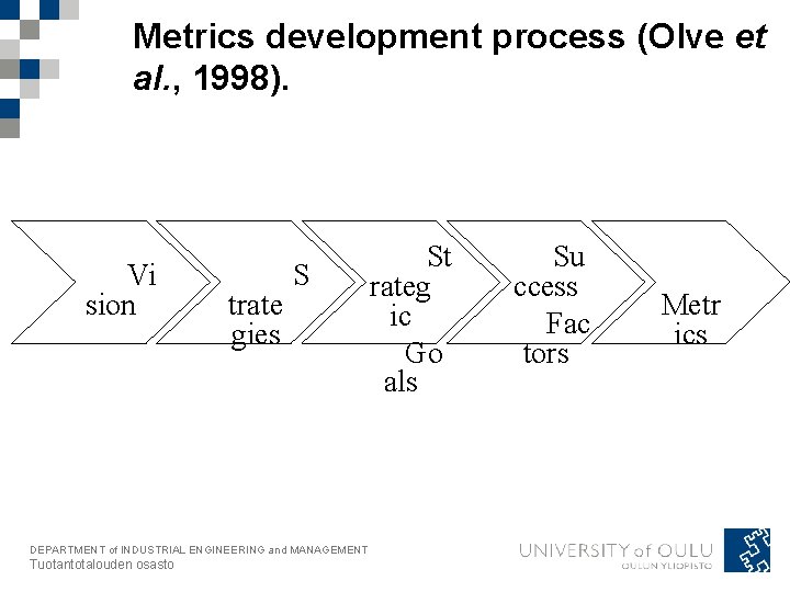 Metrics development process (Olve et al. , 1998). Vi sion trate gies S DEPARTMENT