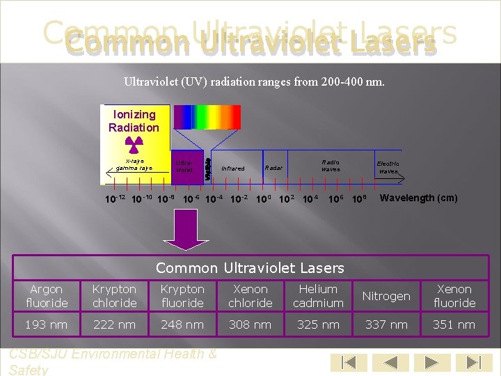 Common Ultraviolet Lasers Ultraviolet (UV) radiation ranges from 200 -400 nm. Ionizing Radiation x-rays