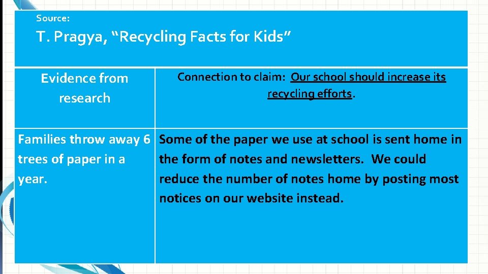 Source: T. Pragya, “Recycling Facts for Kids” Evidence from research Connection to claim: Our