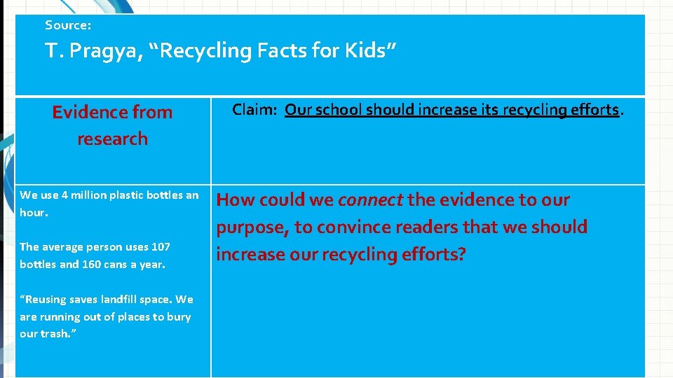 Source: T. Pragya, “Recycling Facts for Kids” Evidence from research We use 4 million