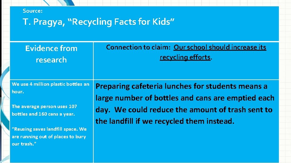 Source: T. Pragya, “Recycling Facts for Kids” Evidence from research Connection to claim: Our