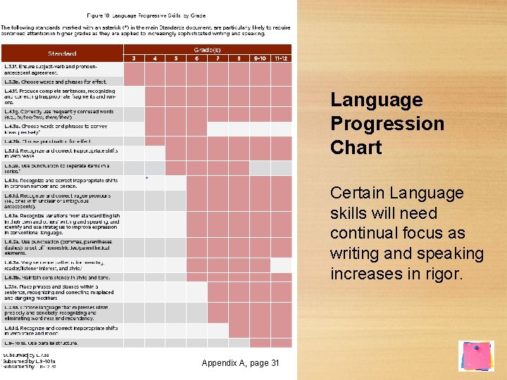 Language Progression Chart Certain Language skills will need continual focus as writing and speaking