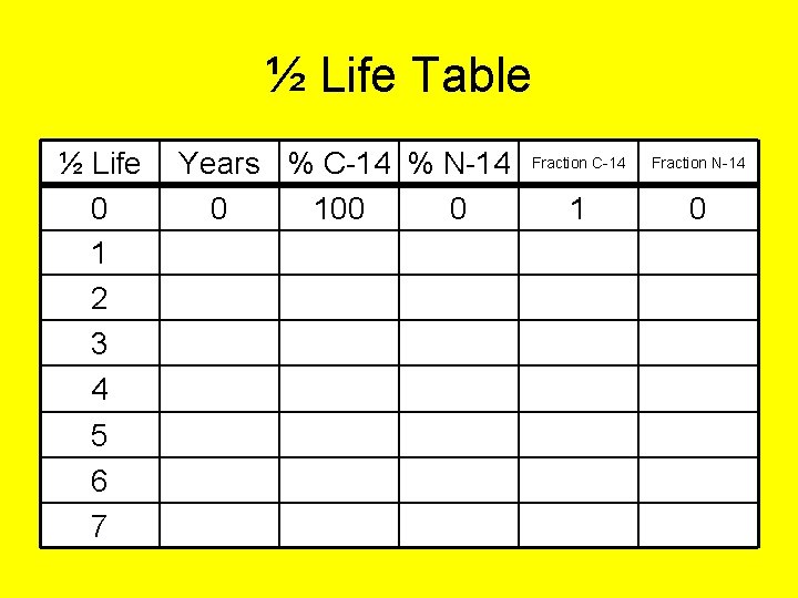 ½ Life Table ½ Life 0 1 2 3 4 5 6 7 Years