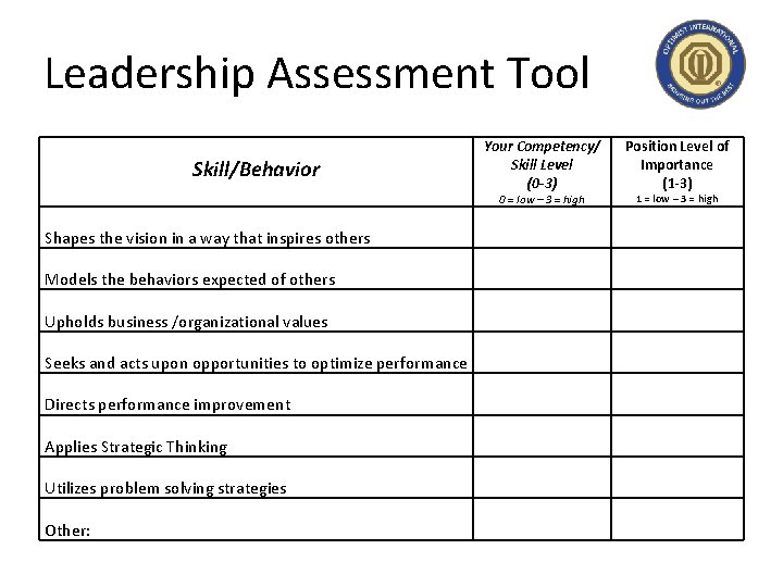 Leadership Assessment Tool Skill/Behavior Your Competency/ Skill Level (0 -3) 0 = low –
