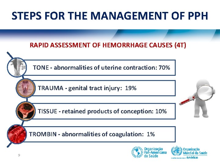 STEPS FOR THE MANAGEMENT OF PPH RAPID ASSESSMENT OF HEMORRHAGE CAUSES (4 T) TONE