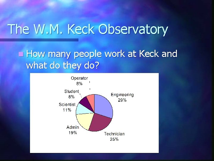 The W. M. Keck Observatory n How many people work at Keck and what